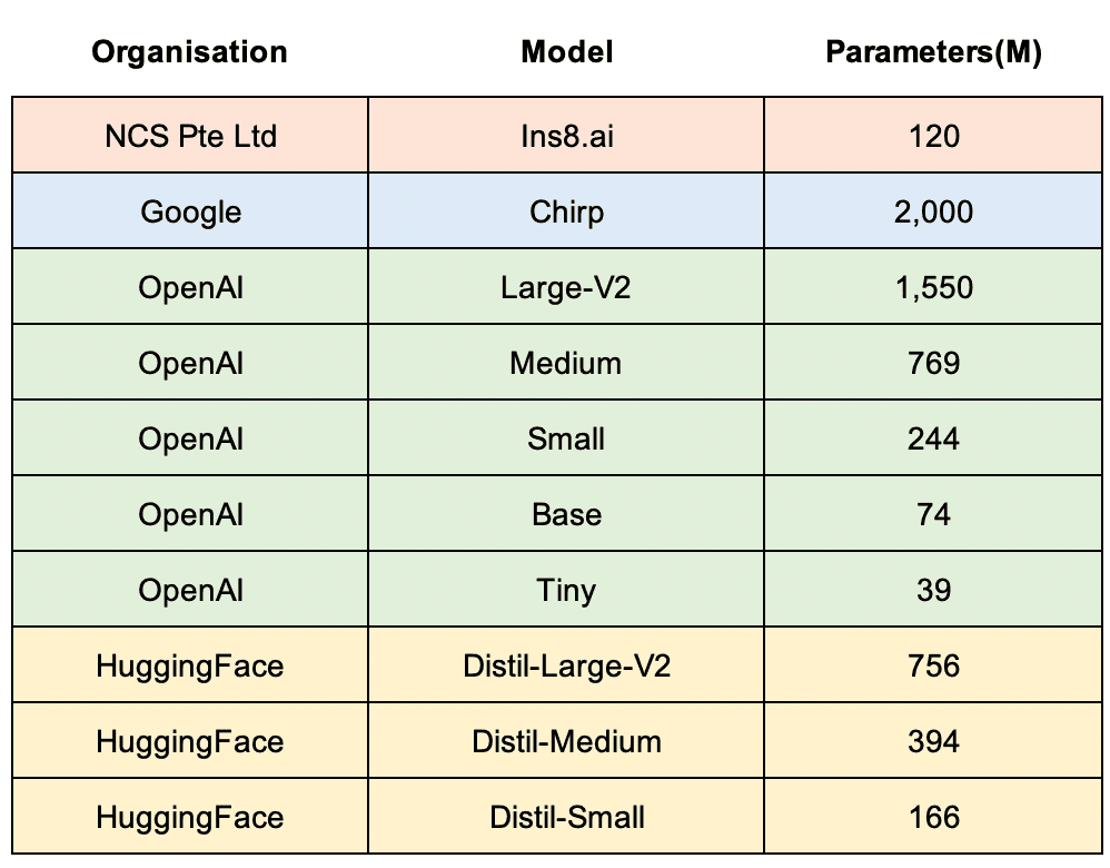 stt-models